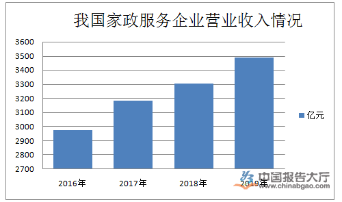 家政服务行业发展前景